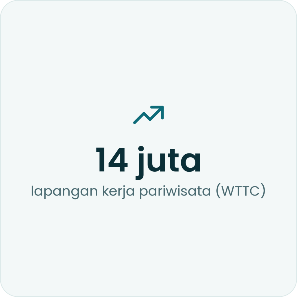 industri pariwisata mendapatkan 14 juta lapangan pekerjaan dari WTTC